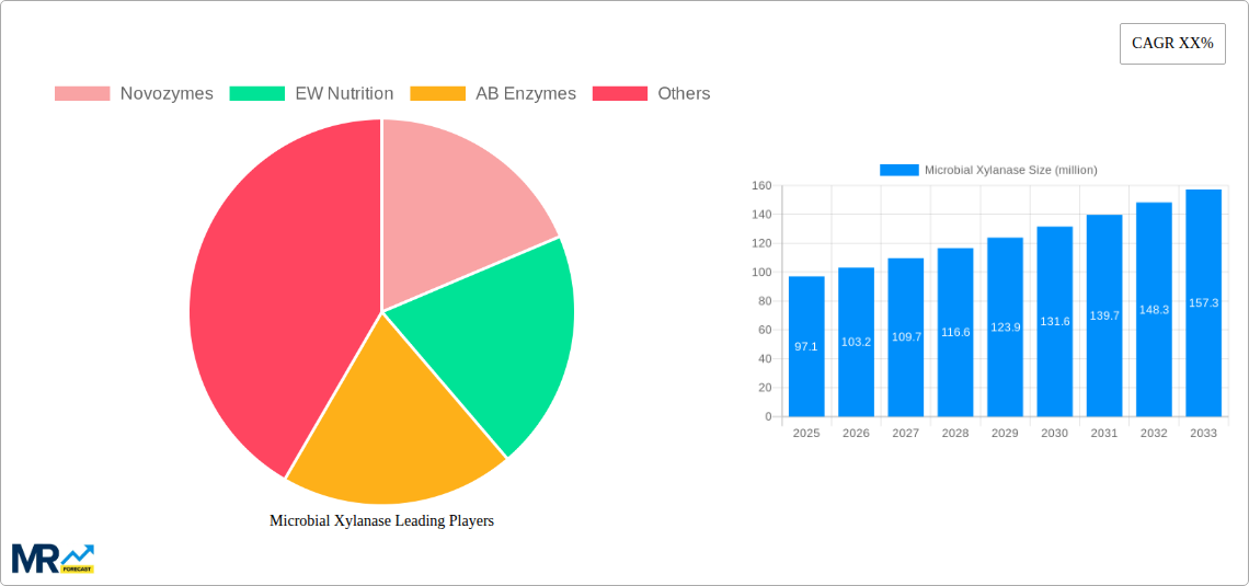 Microbial Xylanase Research Report - Market Size, Growth & Forecast
