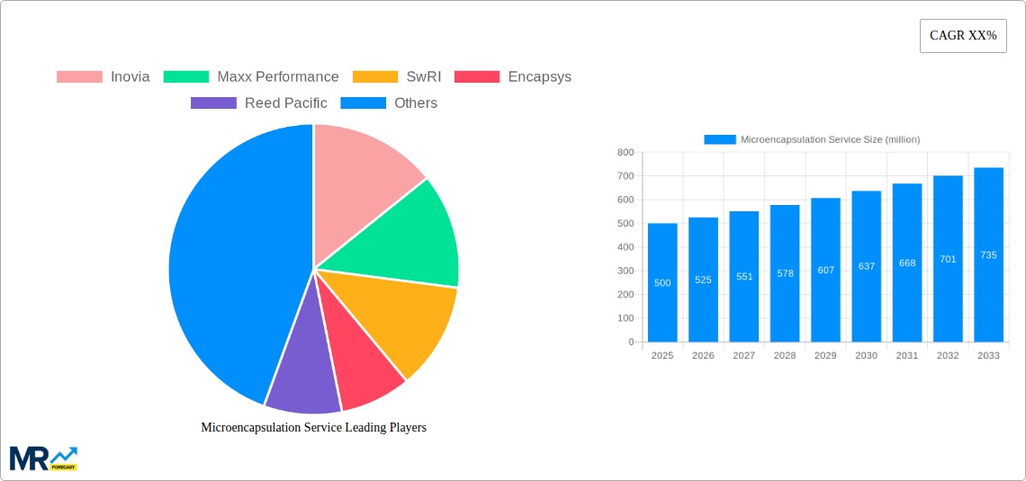 Microencapsulation Service Research Report - Market Size, Growth & Forecast