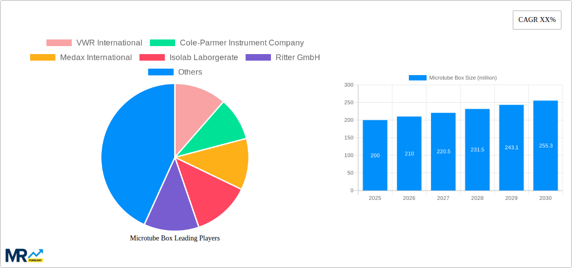 Microtube Box Research Report - Market Size, Growth & Forecast