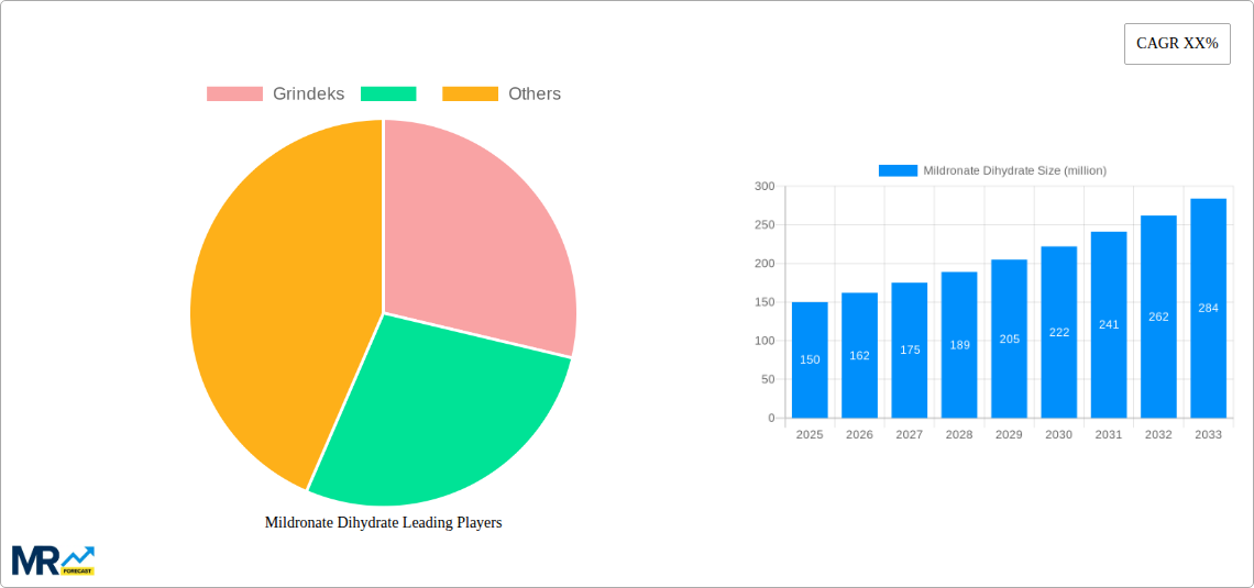 Mildronate Dihydrate Research Report - Market Size, Growth & Forecast