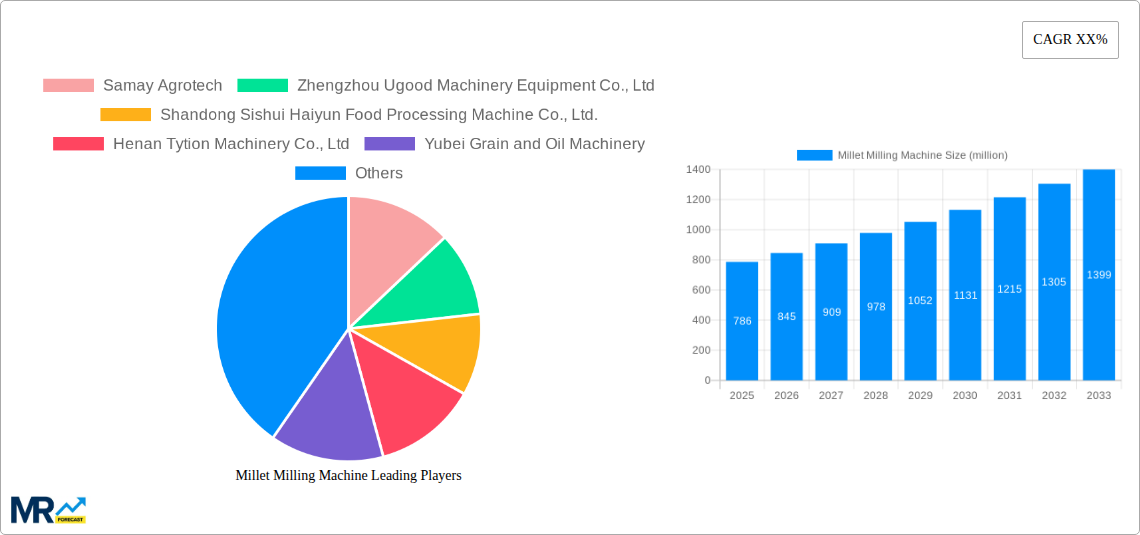 Millet Milling Machine Research Report - Market Size, Growth & Forecast