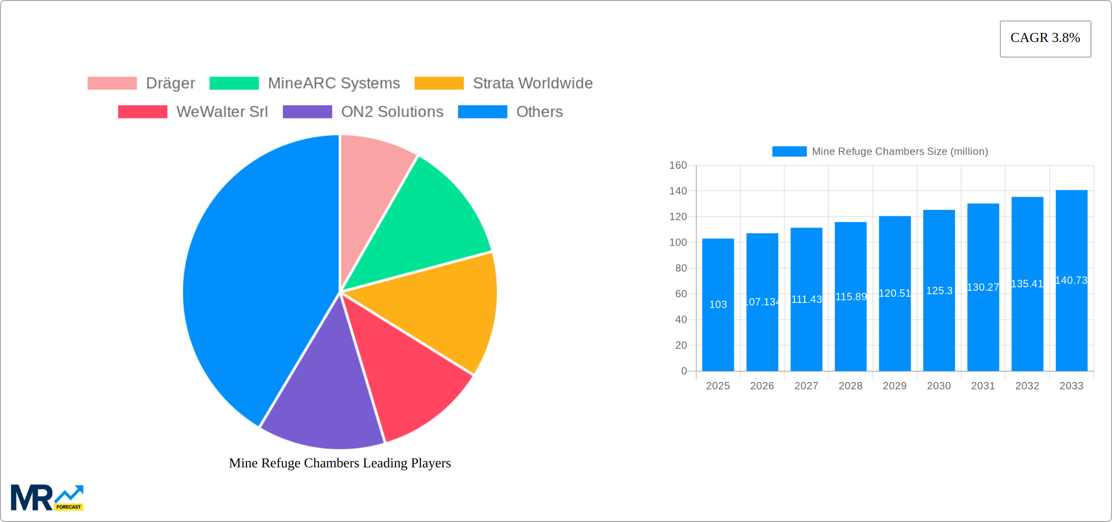 Mine Refuge Chambers Research Report - Market Size, Growth & Forecast