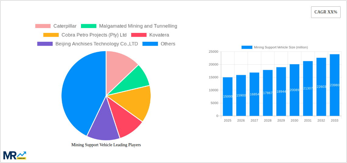 Mining Support Vehicle Research Report - Market Size, Growth & Forecast