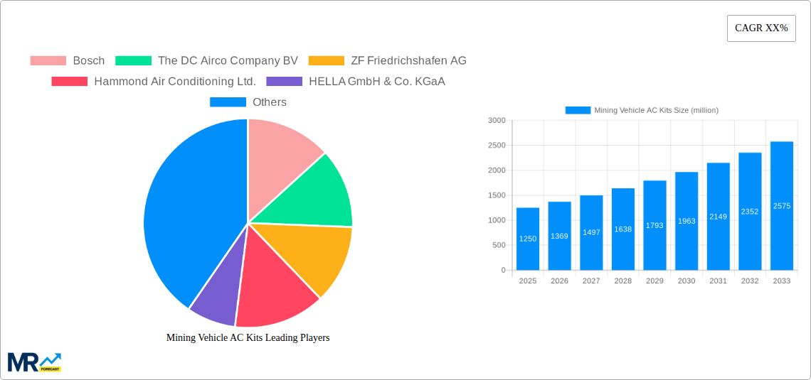 Mining Vehicle AC Kits Research Report - Market Size, Growth & Forecast