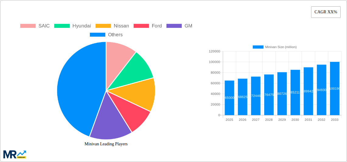 Minivan Research Report - Market Size, Growth & Forecast