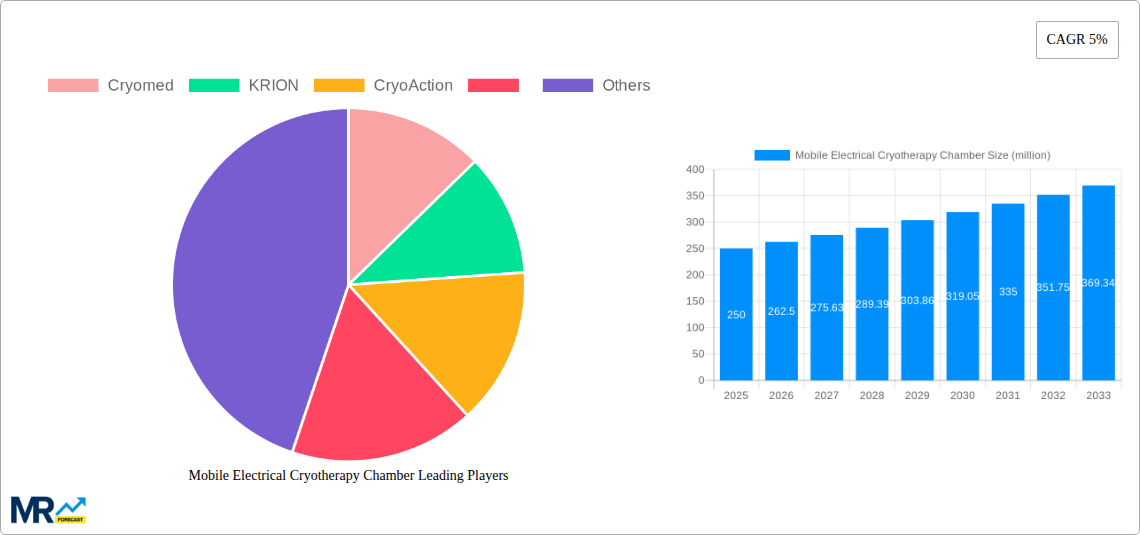 Mobile Electrical Cryotherapy Chamber Research Report - Market Size, Growth & Forecast