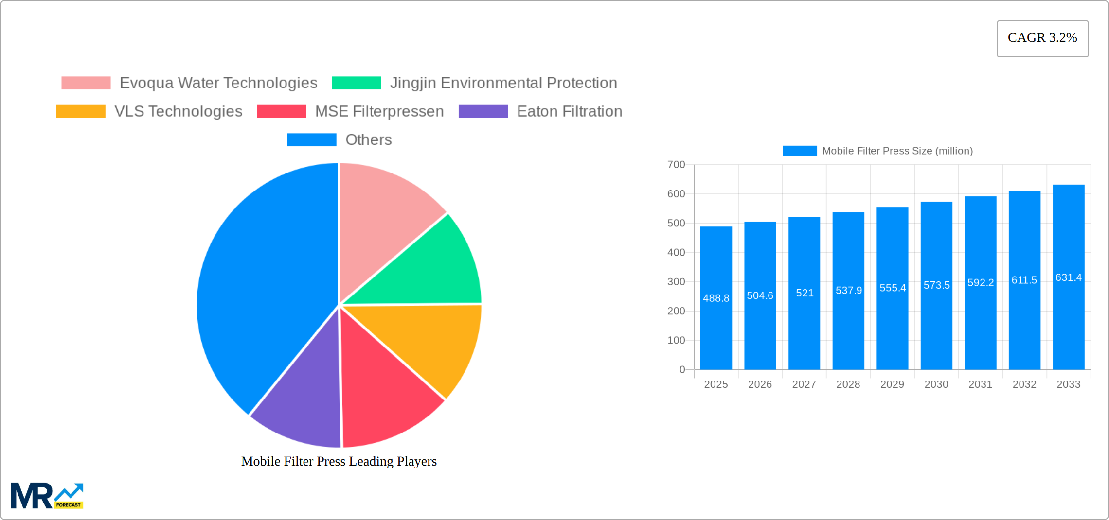Mobile Filter Press Research Report - Market Size, Growth & Forecast