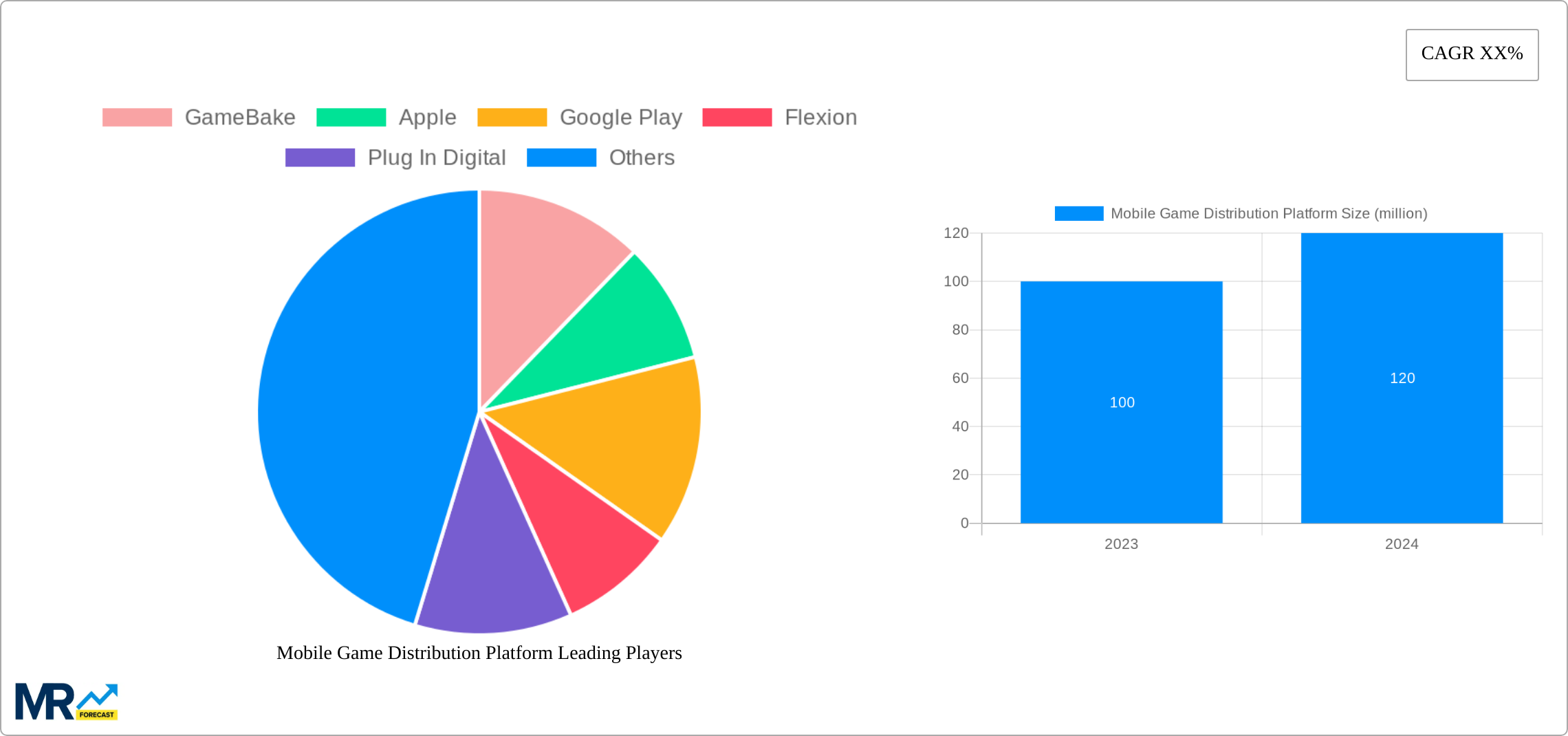 Mobile Game Distribution Platform Research Report - Market Size, Growth & Forecast