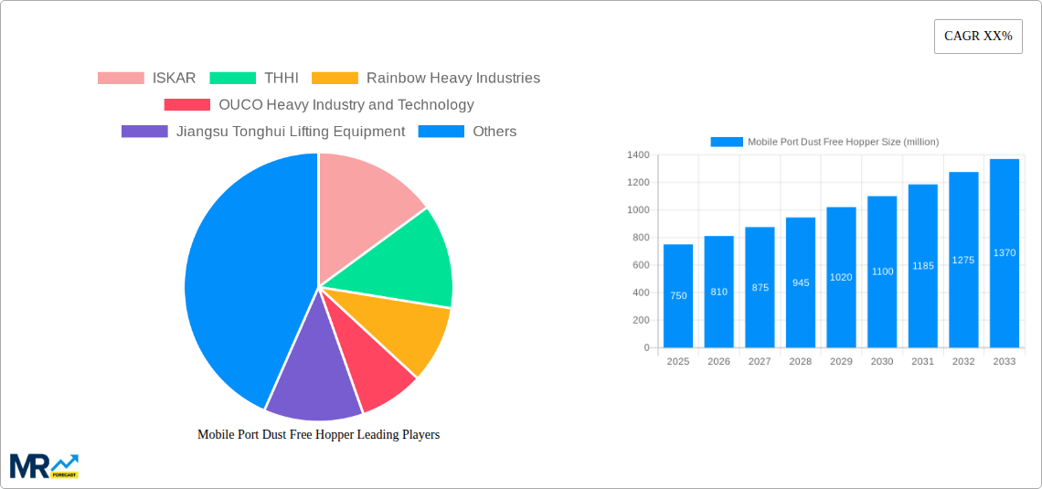 Mobile Port Dust Free Hopper Research Report - Market Size, Growth & Forecast