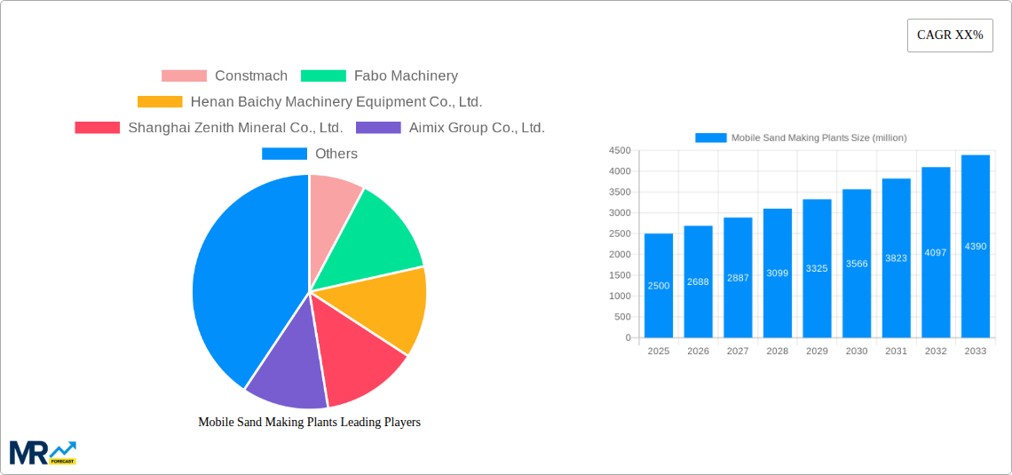 Mobile Sand Making Plants Research Report - Market Size, Growth & Forecast