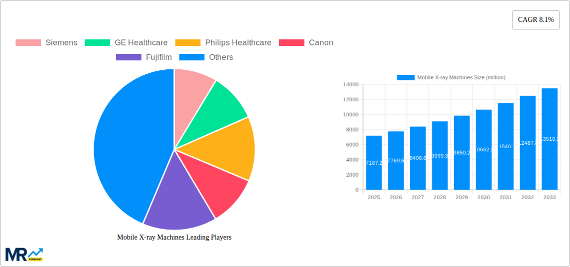 Mobile X-ray Machines Research Report - Market Size, Growth & Forecast