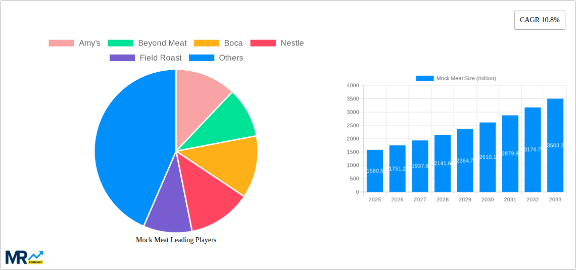 Mock Meat Research Report - Market Size, Growth & Forecast