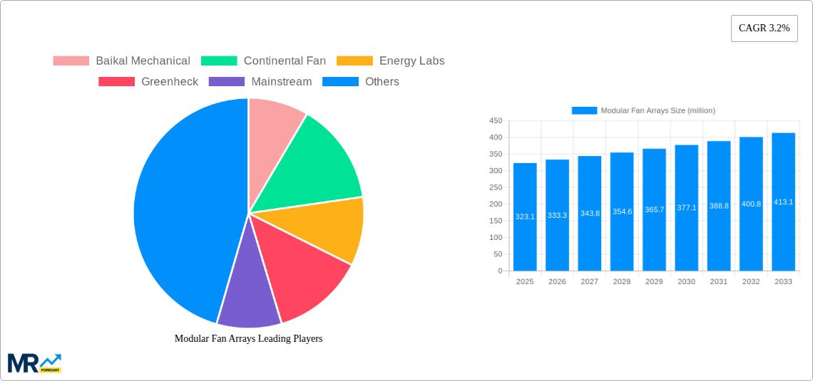 Modular Fan Arrays Research Report - Market Size, Growth & Forecast