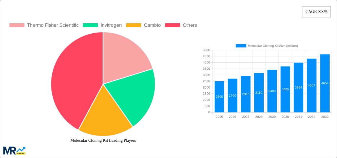 Molecular Cloning Kit Research Report - Market Size, Growth & Forecast