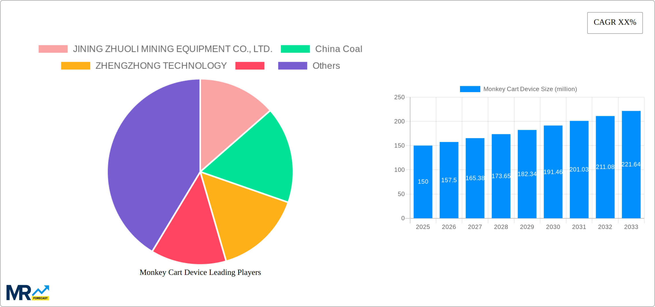 Monkey Cart Device Research Report - Market Size, Growth & Forecast
