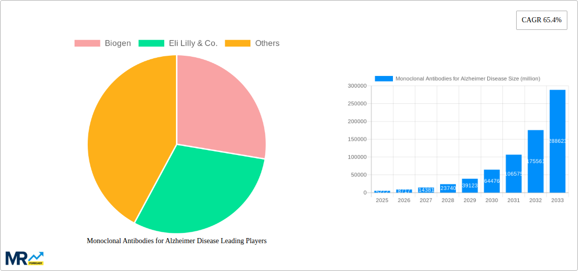 Monoclonal Antibodies for Alzheimer Disease Research Report - Market Size, Growth & Forecast
