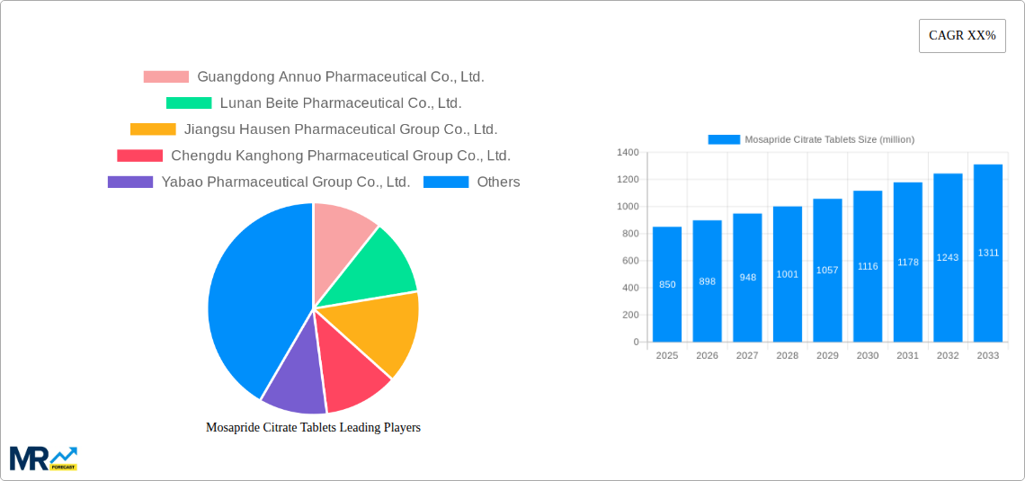 Mosapride Citrate Tablets Research Report - Market Size, Growth & Forecast