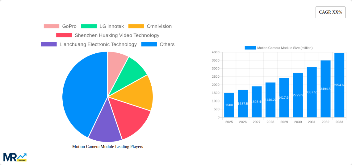 Motion Camera Module Research Report - Market Size, Growth & Forecast
