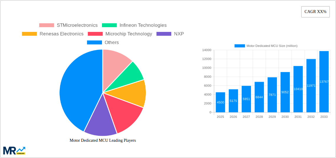Motor Dedicated MCU Research Report - Market Size, Growth & Forecast