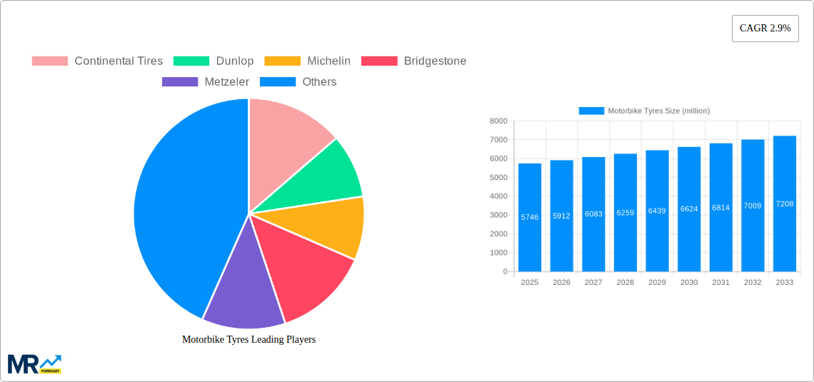 Motorbike Tyres Research Report - Market Size, Growth & Forecast
