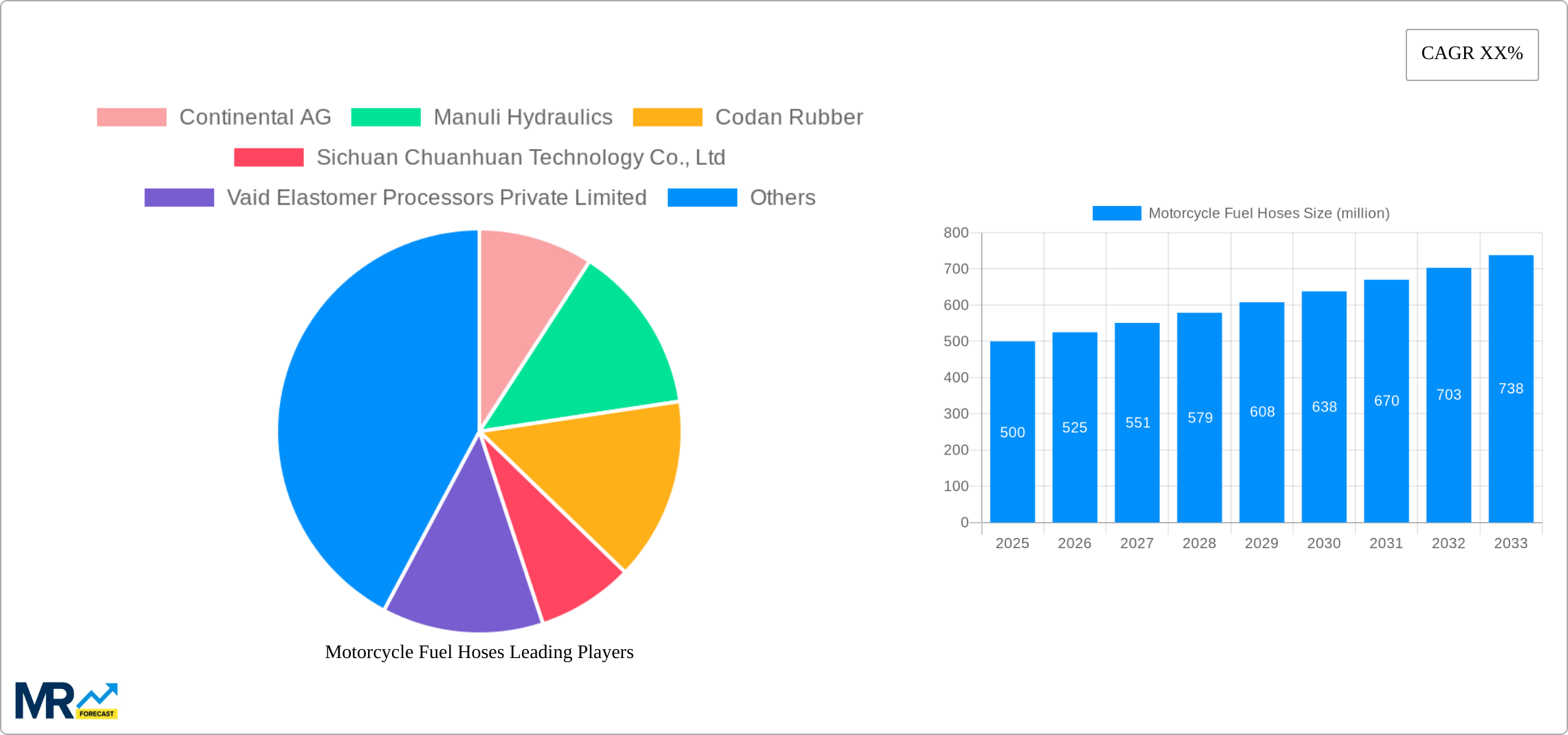 Motorcycle Fuel Hoses Research Report - Market Size, Growth & Forecast