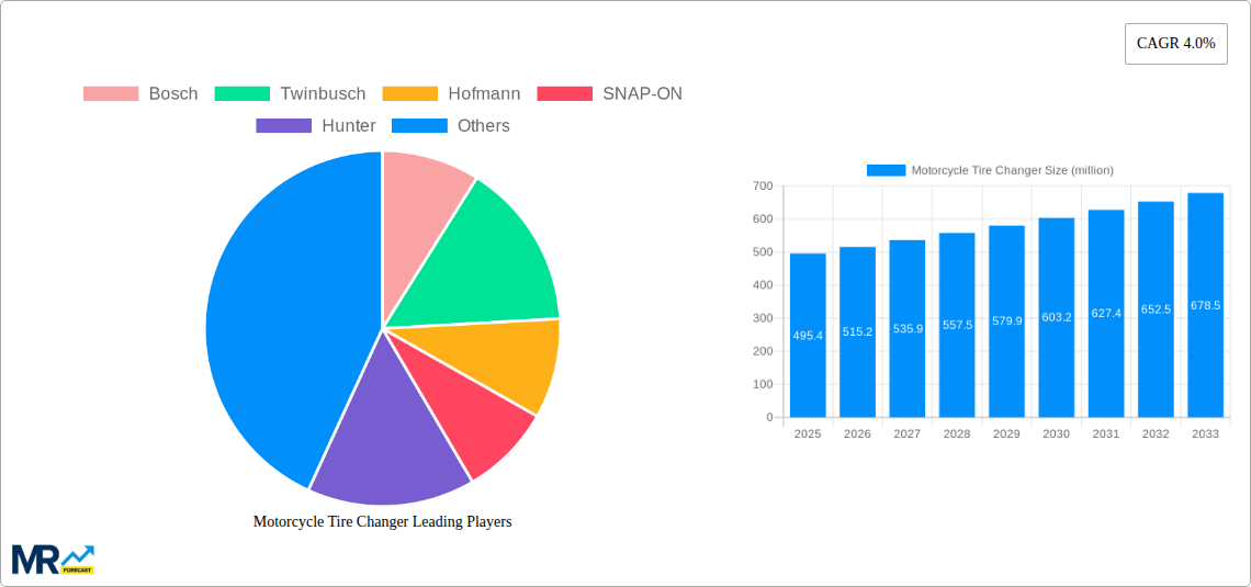 Motorcycle Tire Changer Research Report - Market Size, Growth & Forecast