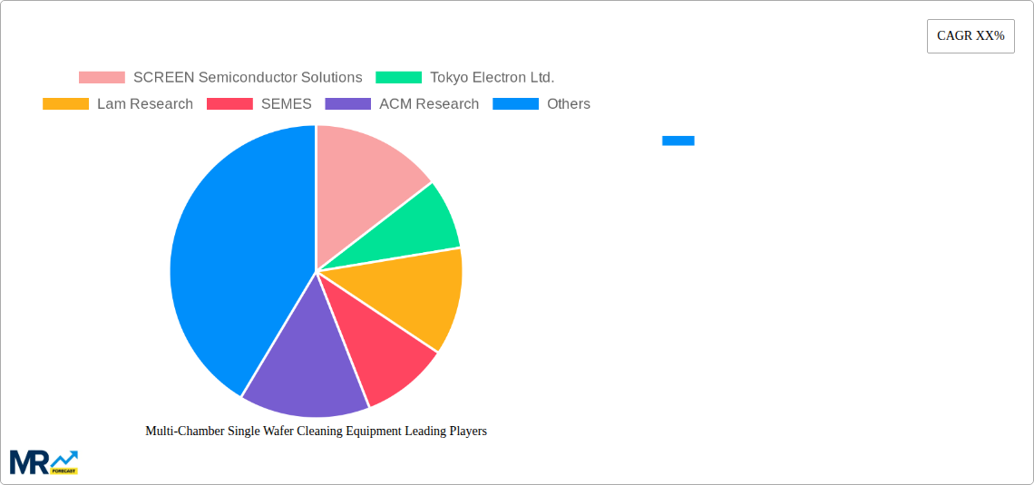 Multi-Chamber Single Wafer Cleaning Equipment Research Report - Market Size, Growth & Forecast