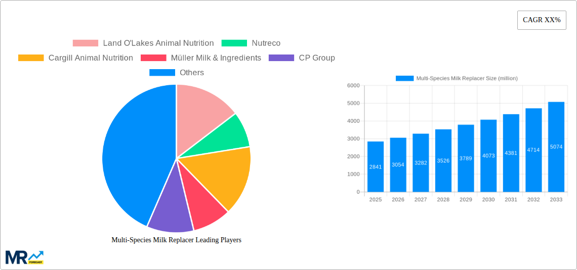 Multi-Species Milk Replacer Research Report - Market Size, Growth & Forecast