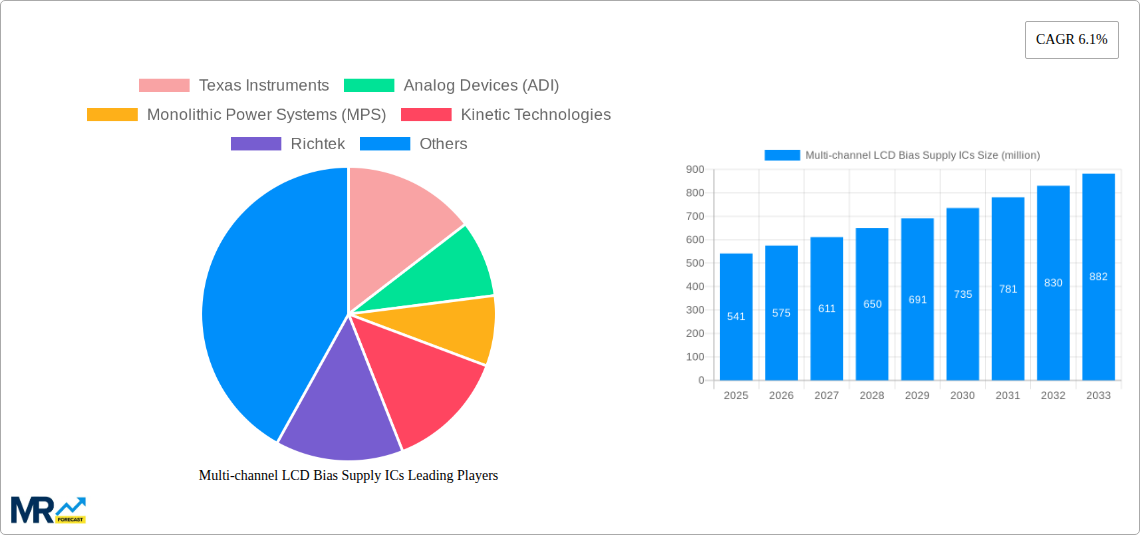 Multi-channel LCD Bias Supply ICs Research Report - Market Size, Growth & Forecast