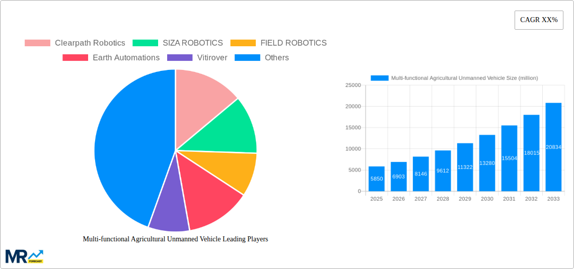 Multi-functional Agricultural Unmanned Vehicle Research Report - Market Size, Growth & Forecast