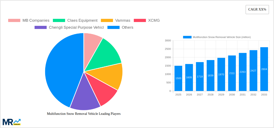 Multifunction Snow Removal Vehicle Research Report - Market Size, Growth & Forecast