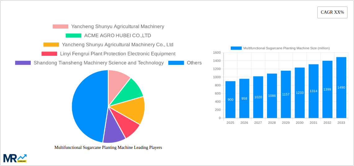 Multifunctional Sugarcane Planting Machine Research Report - Market Size, Growth & Forecast