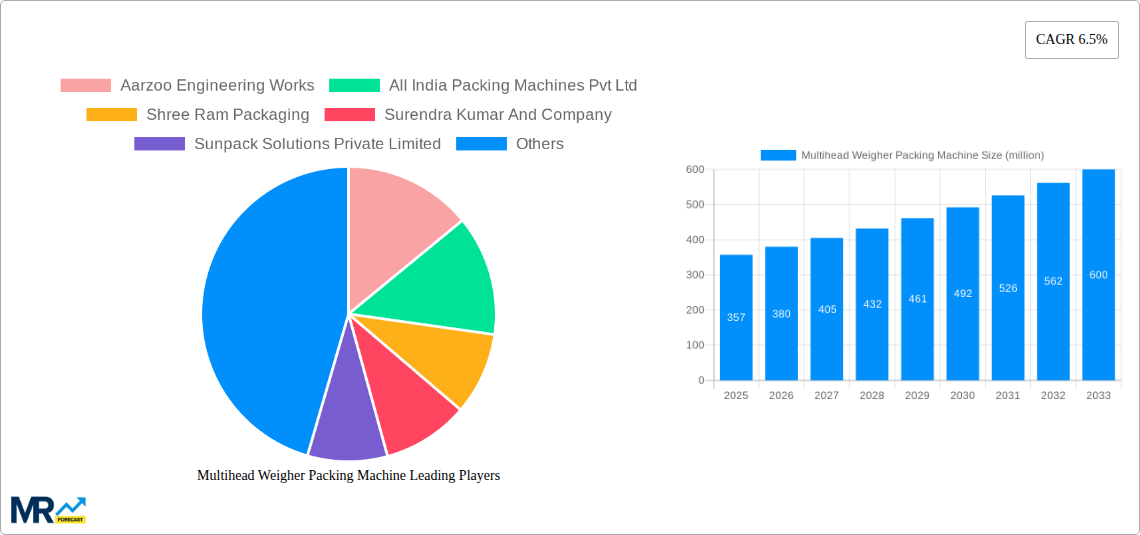 Multihead Weigher Packing Machine Research Report - Market Size, Growth & Forecast