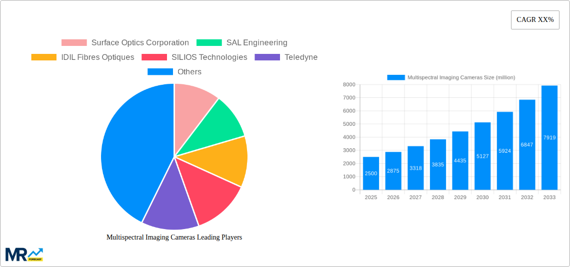 Multispectral Imaging Cameras Research Report - Market Size, Growth & Forecast