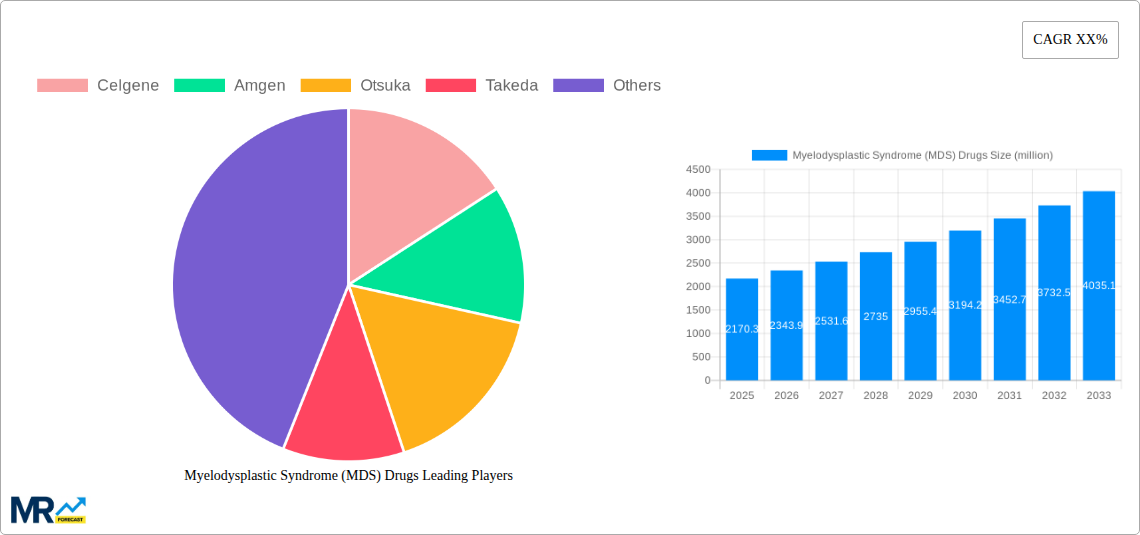 Myelodysplastic Syndrome (MDS) Drugs Research Report - Market Size, Growth & Forecast