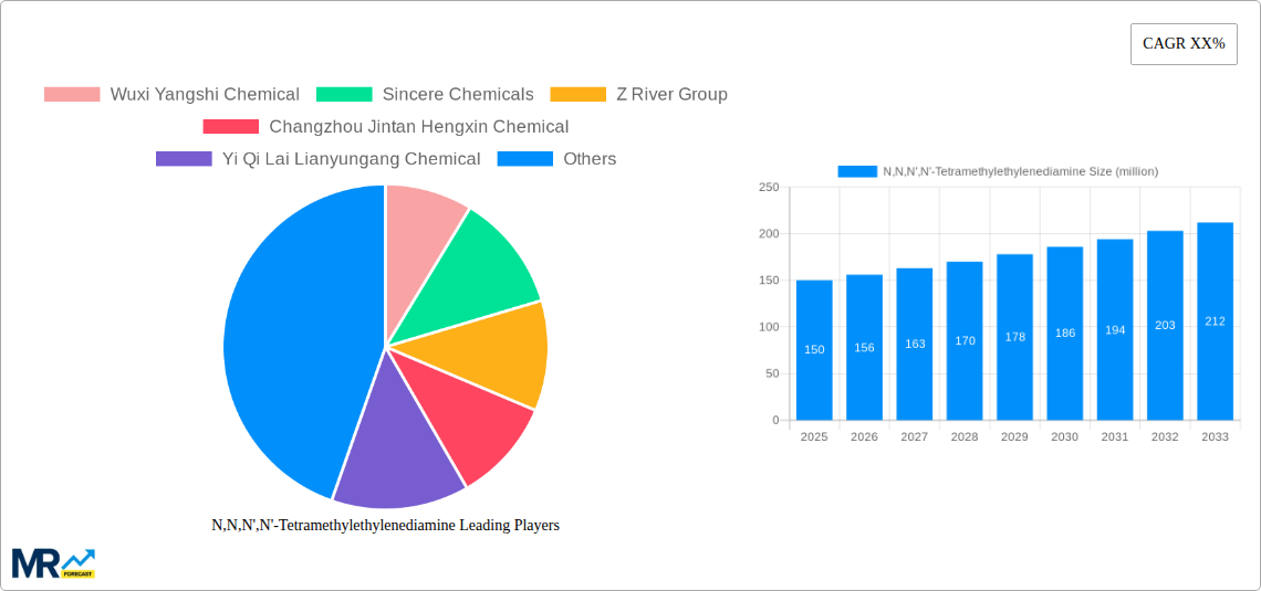 N,N,N',N'-Tetramethylethylenediamine Research Report - Market Size, Growth & Forecast