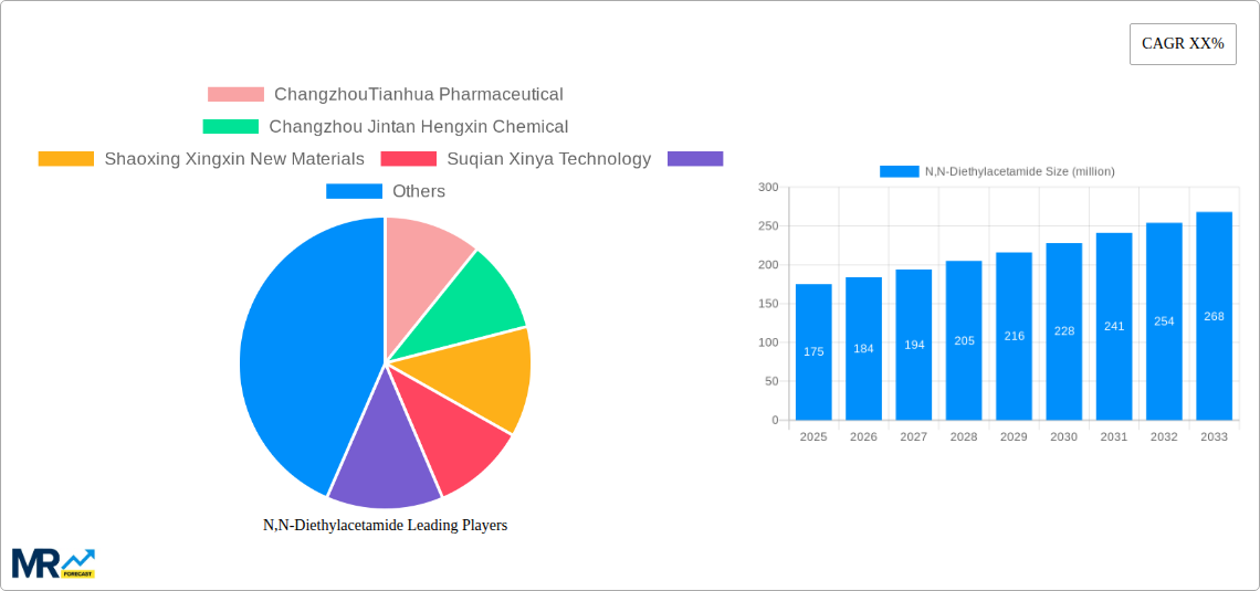 N,N-Diethylacetamide Research Report - Market Size, Growth & Forecast