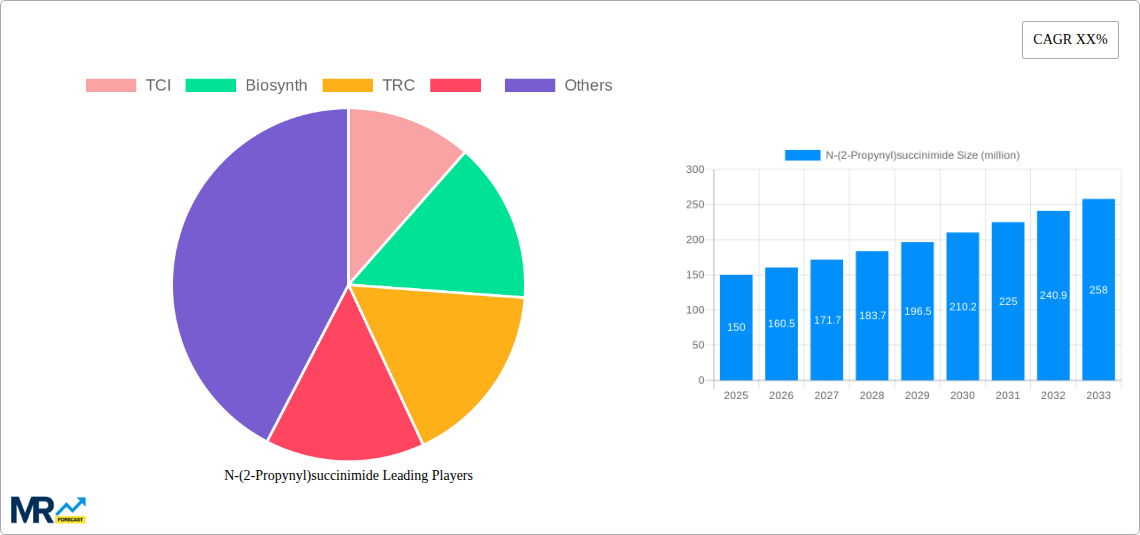 N-(2-Propynyl)succinimide Research Report - Market Size, Growth & Forecast