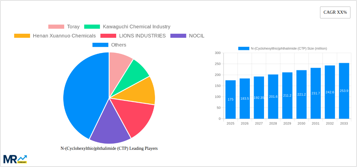 N-(Cyclohexylthio)phthalimide (CTP) Research Report - Market Size, Growth & Forecast