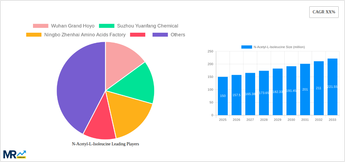 N-Acetyl-L-Isoleucine Research Report - Market Size, Growth & Forecast