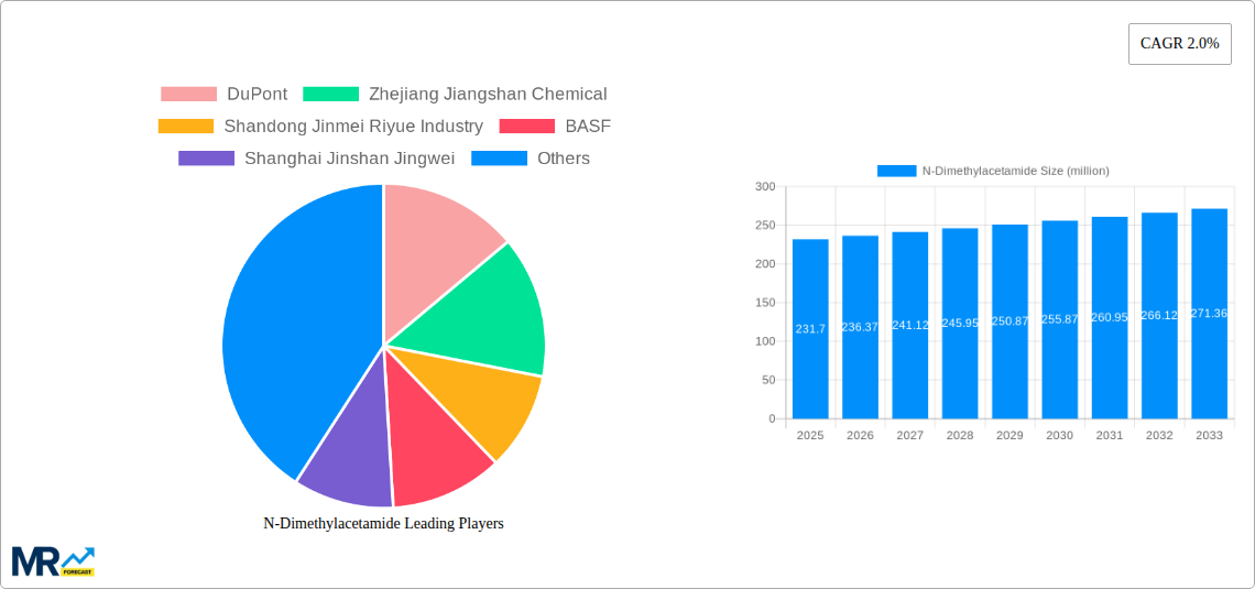 N-Dimethylacetamide Research Report - Market Size, Growth & Forecast
