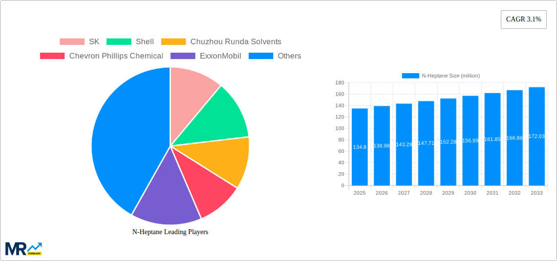 N-Heptane Research Report - Market Size, Growth & Forecast