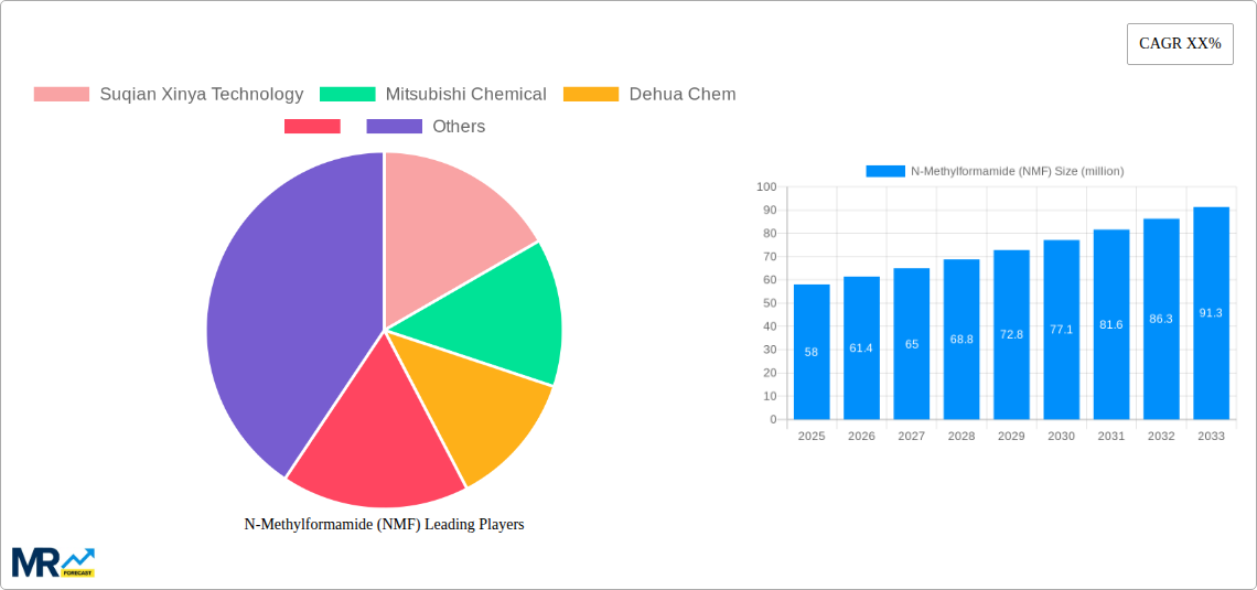 N-Methylformamide (NMF) Research Report - Market Size, Growth & Forecast