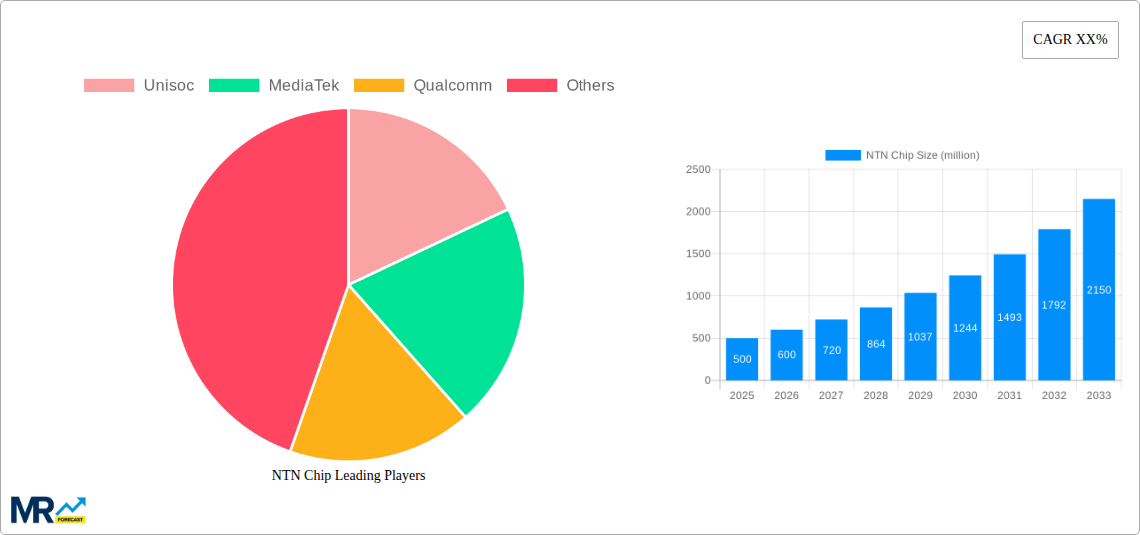 NTN Chip Research Report - Market Size, Growth & Forecast