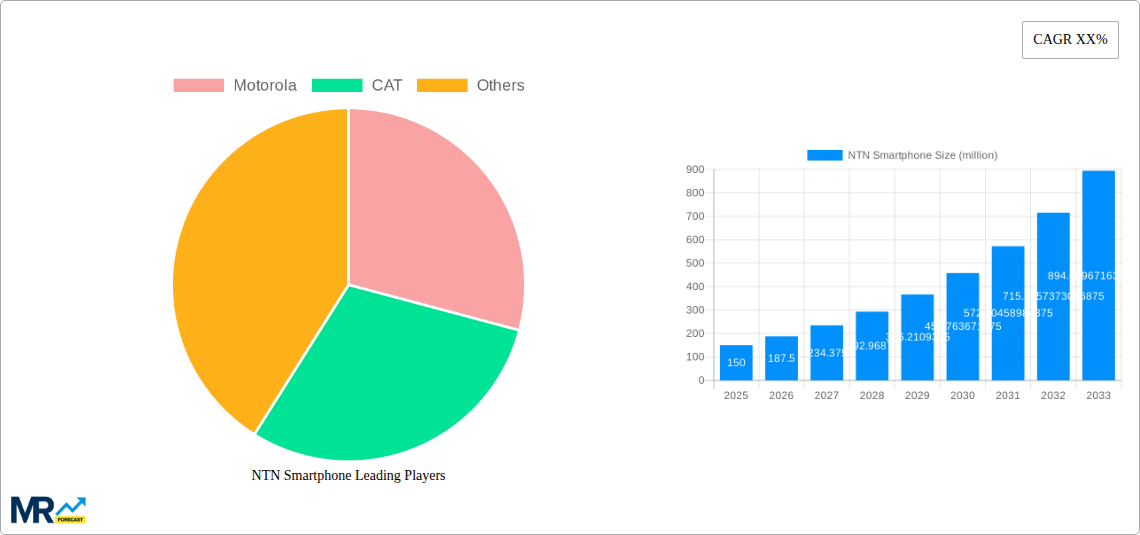 NTN Smartphone Research Report - Market Size, Growth & Forecast