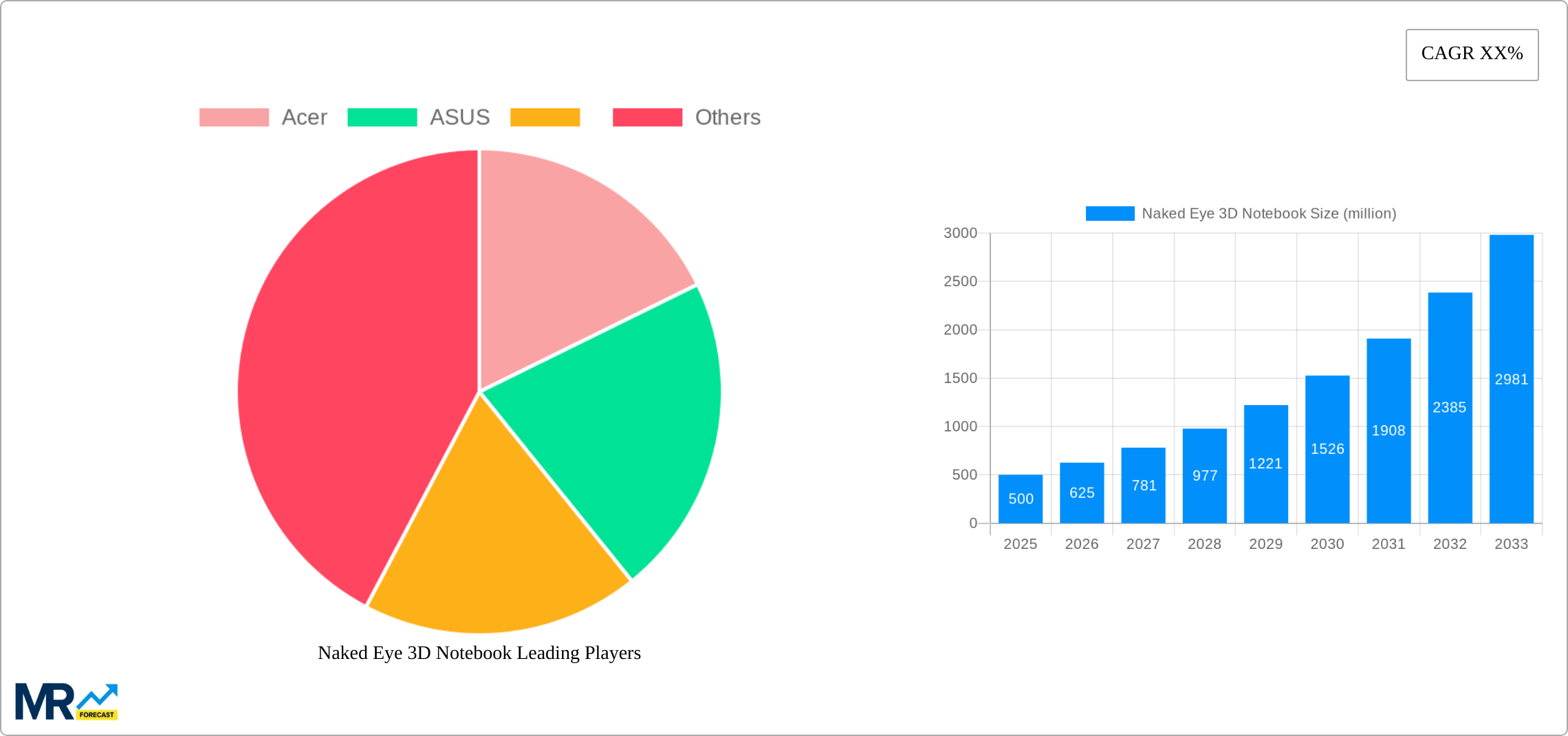 Naked Eye 3D Notebook Research Report - Market Size, Growth & Forecast