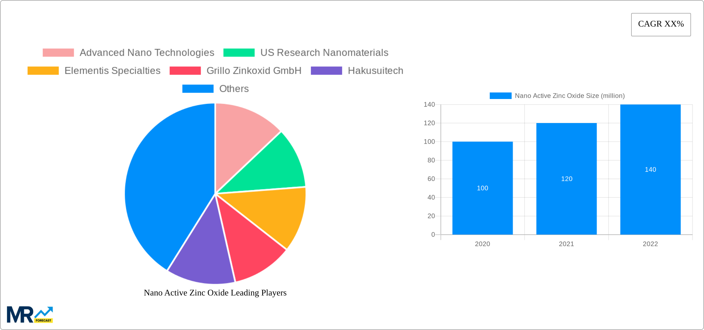 Nano Active Zinc Oxide Research Report - Market Size, Growth & Forecast