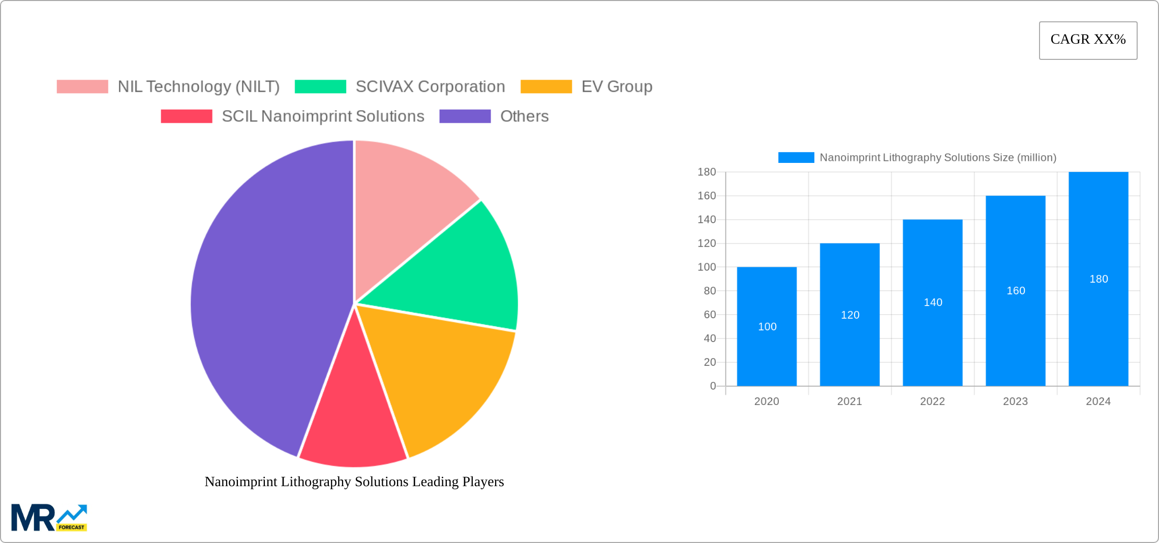 Nanoimprint Lithography Solutions Research Report - Market Size, Growth & Forecast