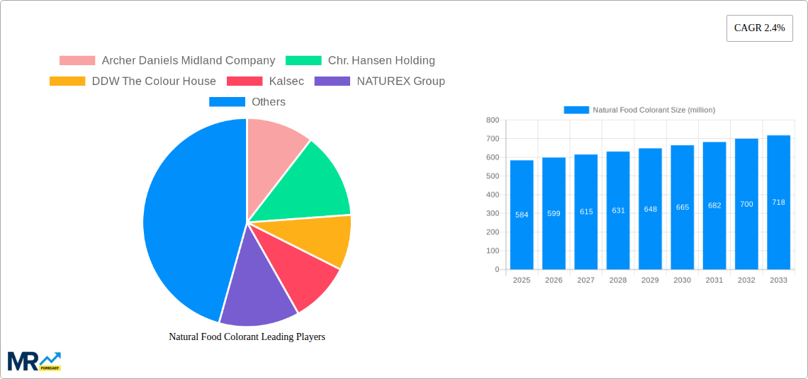 Natural Food Colorant Research Report - Market Size, Growth & Forecast