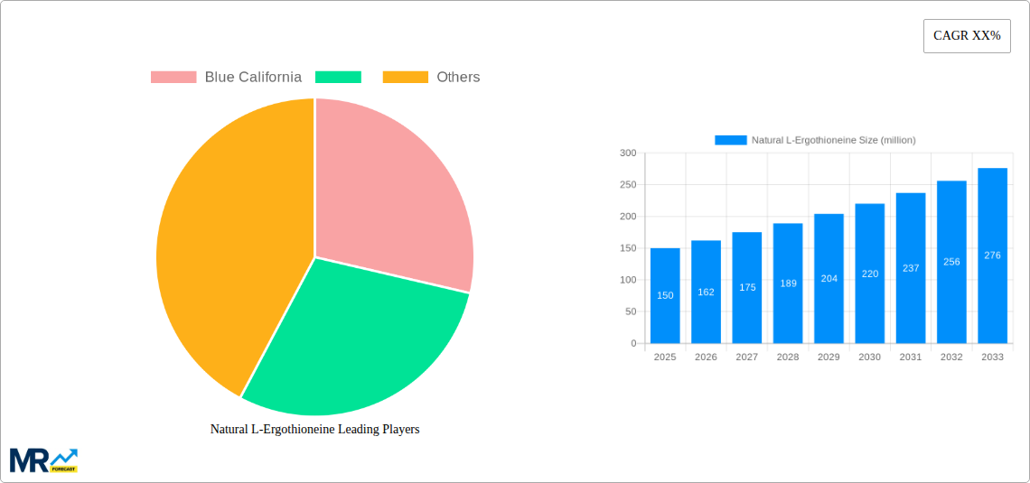 Natural L-Ergothioneine Research Report - Market Size, Growth & Forecast